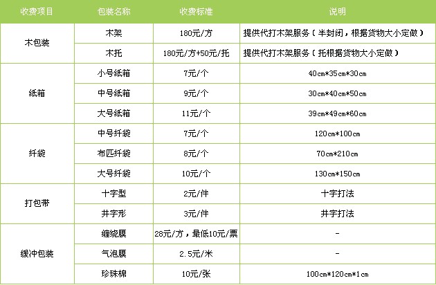 杭州到江门物流专线